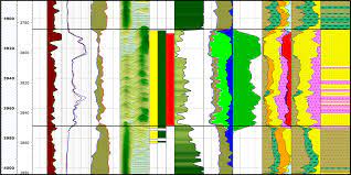 Petroleum engineering calculation tools and oil gas engineering topics